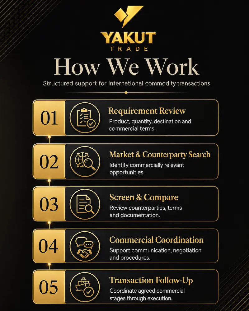 Commodity Sourcing Trade 1 How We Work